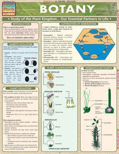 BOTANY